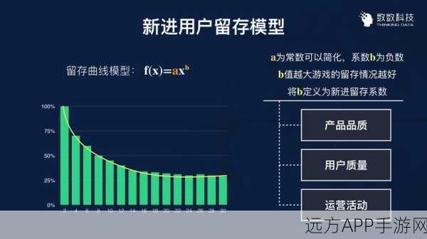 手游开发者必看，MySQL数据类型深度解析，助力游戏数据优化