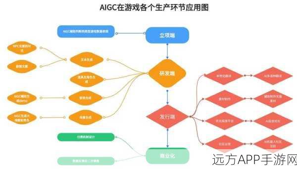 AI争霸手游界，智能时代的真正战场深度解析