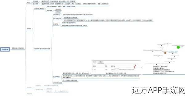 大模型时代手游数据验证指南，精准判断你的数据是否靠谱