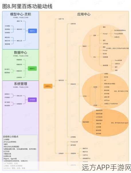 手游加速新纪元，揭秘私有CDN如何为游戏企业软件提速