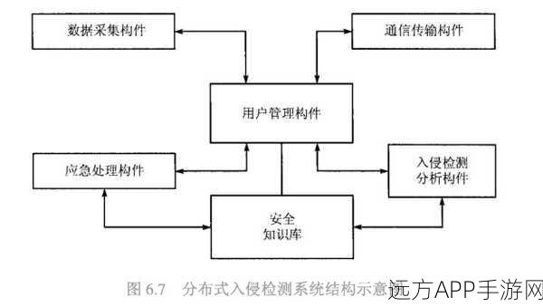 手游开发者必备，ResponseDetective框架——非侵入式网络调试神器详解