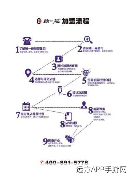 手游开发必备，PHP SOAP通信工具包在游戏后端的应用详解