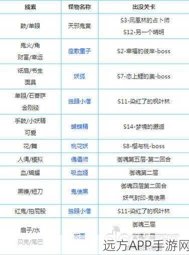 阴阳师探索攻略，揭秘铁鼠悬赏封印高效位置