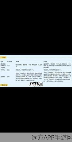 梦幻西游深度攻略，师门任务与跑环技巧全解析