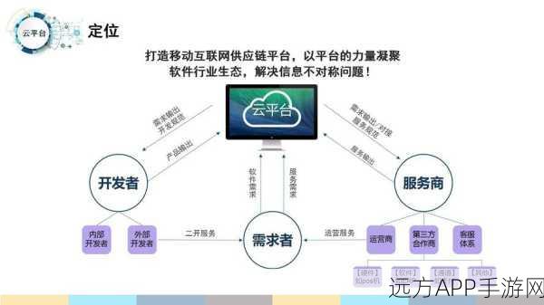 打造商业新引擎，微信小程序商城开发实战与案例分享