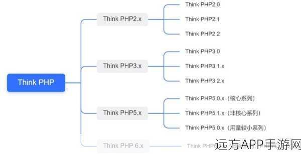 手游开发新纪元，CXPHP框架引领开源MVC架构潮流