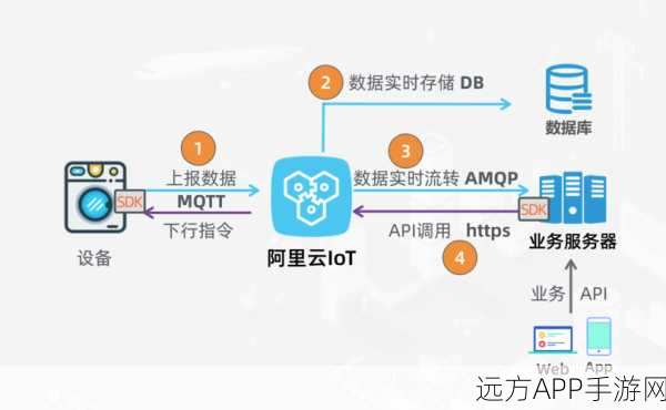 手游开发者必看，七牛云存储Ruby SDK实战开发全攻略