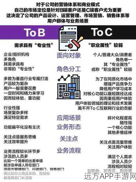 零一万物战略大调整，国内深耕ToB市场，ToC业务率先出海寻机