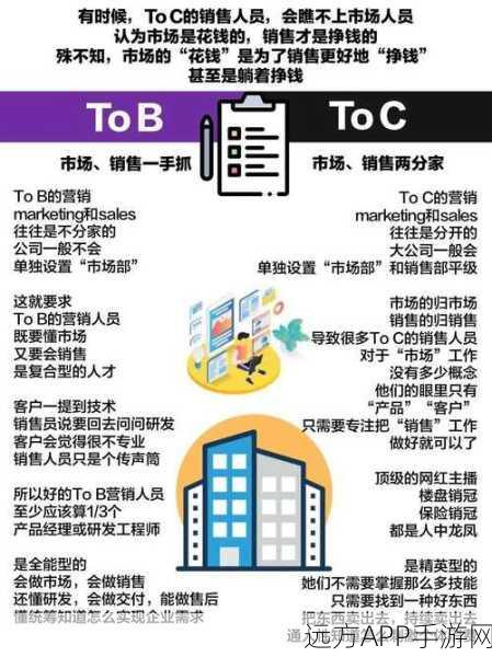 零一万物战略大调整，国内深耕ToB市场，ToC业务率先出海寻机