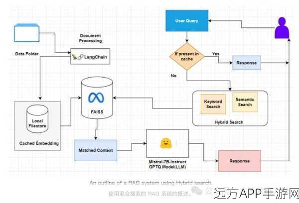 RAG手游革新搜索体验，组合技术引领信息检索新潮流