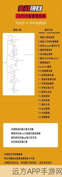 手游开发者必看，ThinkCMF Extend助力打造顶尖内容管理系统