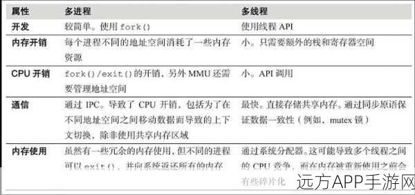 手游优化秘籍，揭秘CPUID指令在CPU信息获取与性能调优中的实战应用