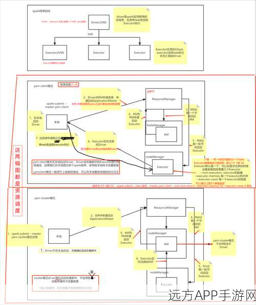 手游风控新纪元，NebulaGraph与LLM联手打造知识图谱风控实践