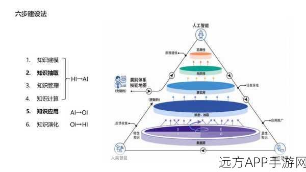 手游风控新纪元，NebulaGraph与LLM联手打造知识图谱风控实践