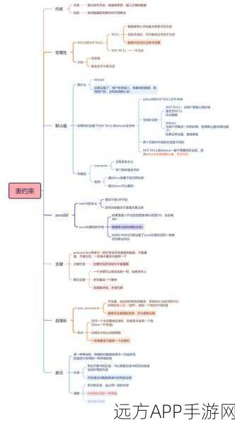 手游开发者必看，掌握MySQL表约束机制，打造高效游戏数据库