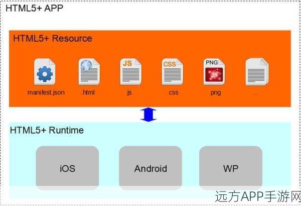 手游开发新趋势，Framework7框架在Web应用中的实战揭秘