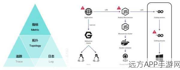 AIOpsLab革新手游云运维，未来已来，你准备好了吗？