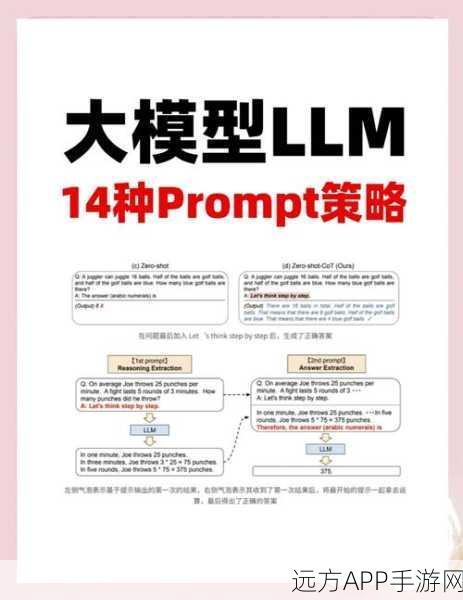 手游技术革新，揭秘LLM基础模型中的深度注意力机制如何重塑游戏体验