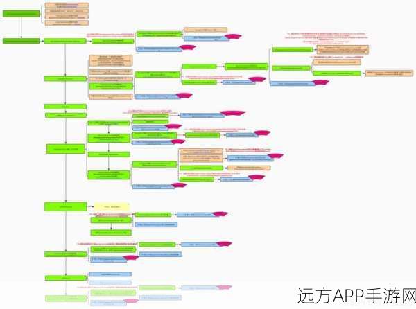 手游开发新利器，tyboot框架助力单体服务快速构建实战