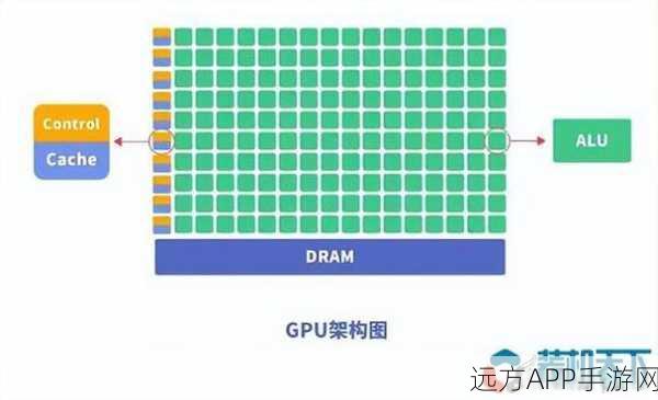 手游性能大比拼，NPU vs CPU，端侧大模型推理谁更胜一筹？