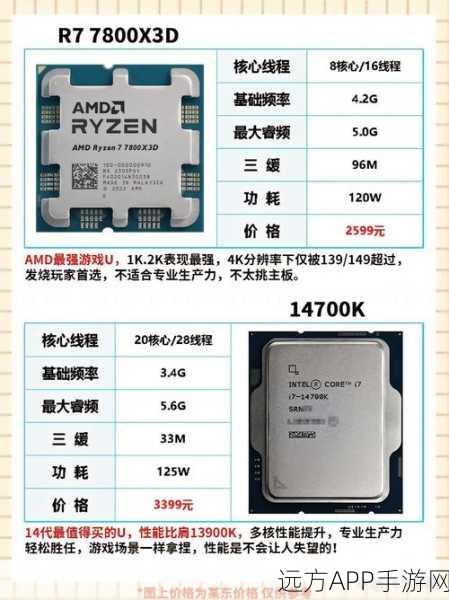 手游性能大比拼，NPU vs CPU，端侧大模型推理谁更胜一筹？