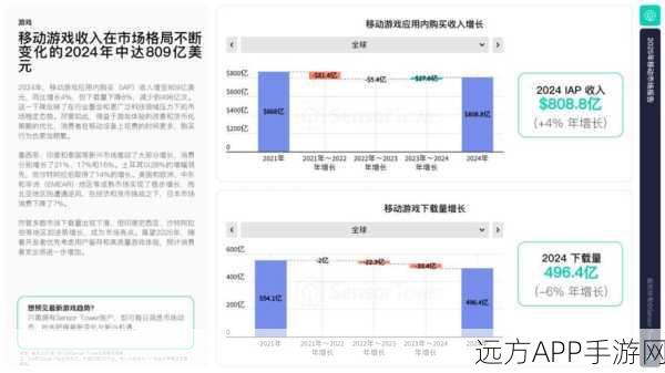 手游市场新趋势，科技巨头韧性增强，市值份额持续领跑