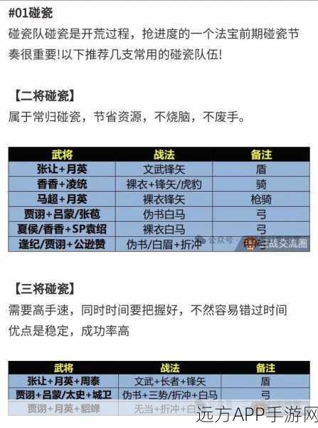 三国志战略版深度解析，吴骑碰瓷队实战威力及阵容搭配攻略