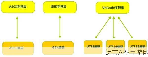 手游开发必备神器，Libtranscript字符集转换深度剖析及实战应用