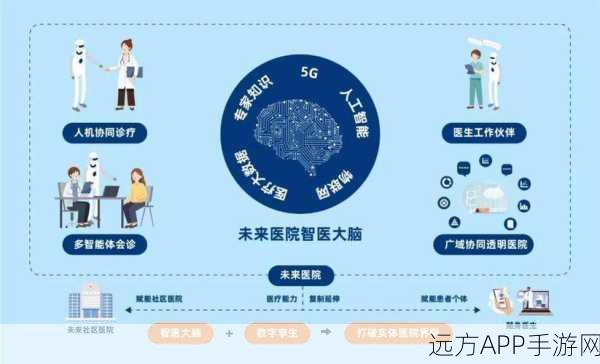 AI赋能手游健康系统，探索医疗融合新纪元