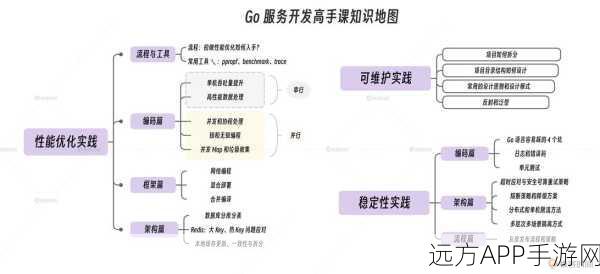 Ruby语言打造手游开发利器，高效HTTP客户端构建指南