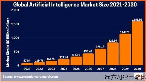 OpenAI收费模式引热议，手游AI对手成本激增，玩家利益如何保障？