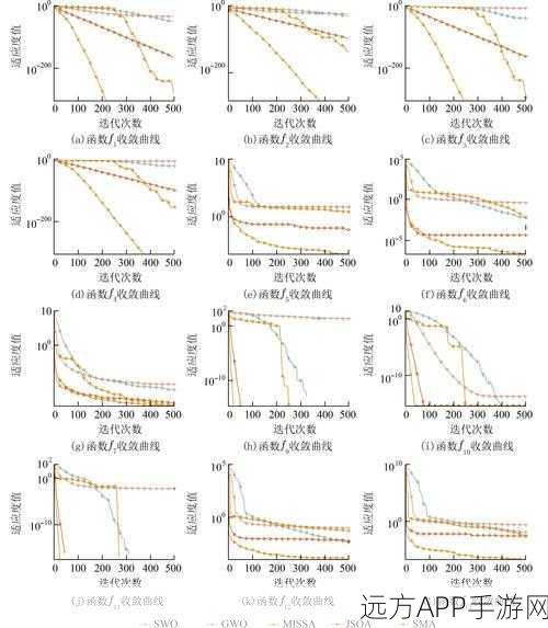 AFormChange，Android表单数据处理的高效解决方案