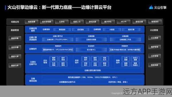 手游开发新纪元，C语言打造的高效容器引擎Cocker深度剖析