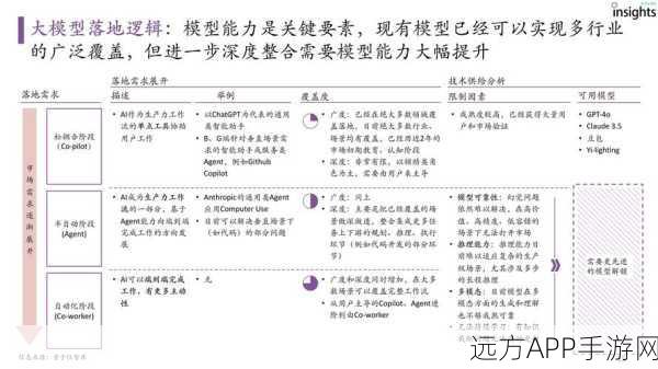 ACL 2024手游界盛事，RAG技术革新与顶尖论文深度剖析，探索游戏未来之路