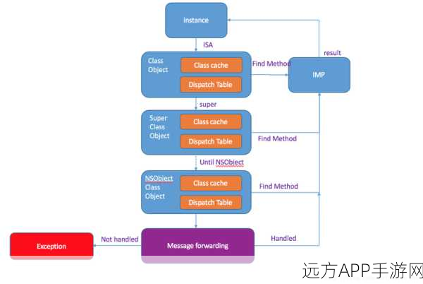 手游开发新纪元，AspectC++助力C/C++实现AspectJ特性，革新编程体验