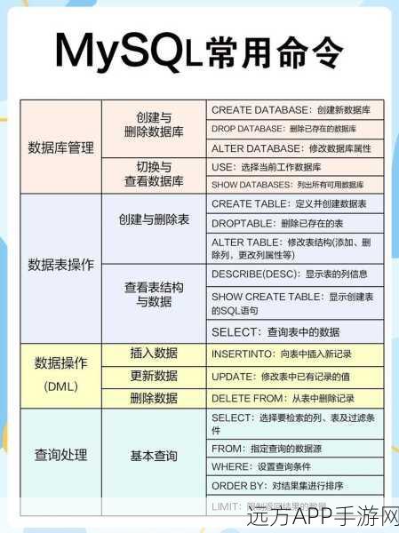 手游开发新技能解锁，WinForms与SQL Server数据交互实战揭秘