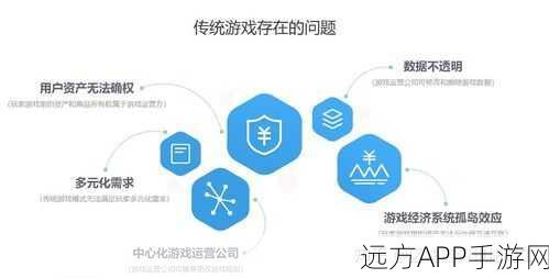 手游开发新趋势，揭秘Pull-To-Refresh功能在Android游戏中的应用与实战