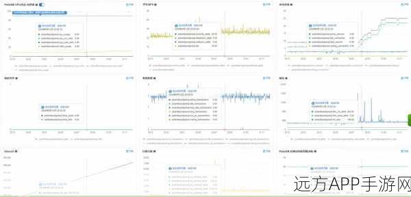 手游开发者必备，MySQL可视化客户端革新数据库管理体验