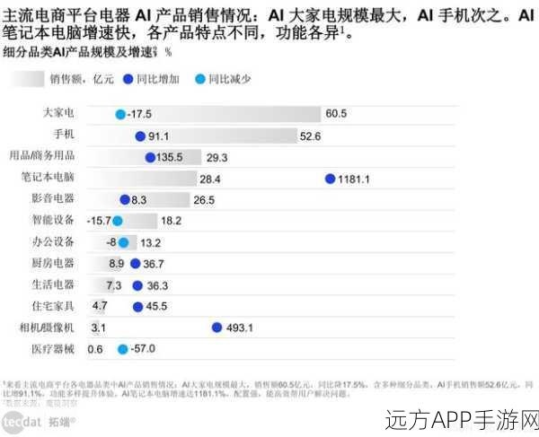 OpenAI消费业务占比高达75%，手游AI应用前景广阔