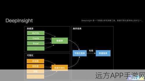 手游开发新纪元，Webmachine应用层框架深度揭秘