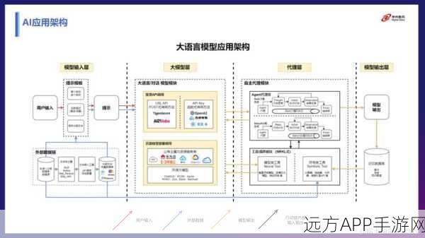 AI Agent大放异彩，探索通往AGI（通用人工智能）的竞技之路