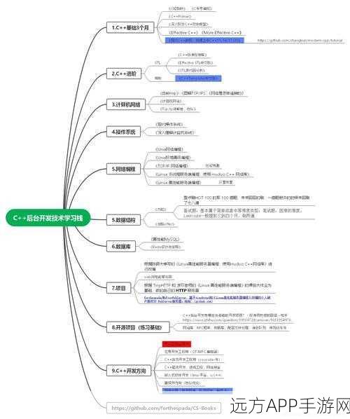 手游后端优化秘籍，揭秘PHP连接池高效PDO与Redis管理策略