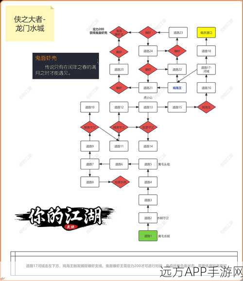 金庸群侠传3小游戏深度攻略，精准加点，称霸江湖的秘诀