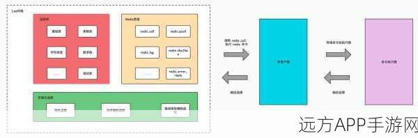 手游后端技术揭秘，Nginx与Lua脚本下Redis数据同步实战