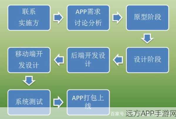 手游设计新利器？国产免费流程图软件EDraw Mind Map在游戏开发圈火了！