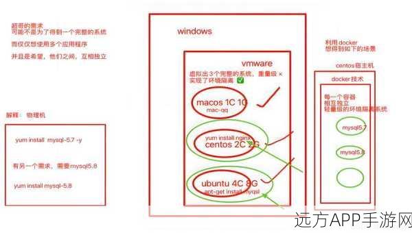 手游开发者必备，Docker-SSH工具助力高效连接Docker容器