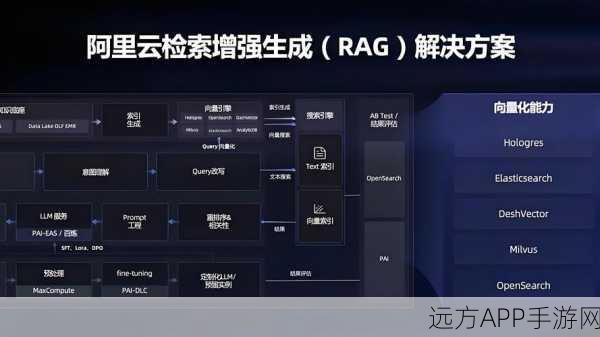 手游新突破，小模型RAG性能仅降1%，存储省75%，边缘设备流畅运行