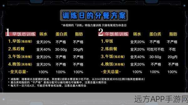 恋与制作人健身教练独家食谱大揭秘，打造完美身材的饮食与训练秘籍