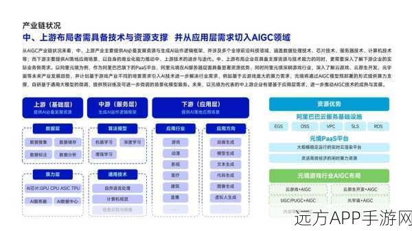 手游产业革新，大模型技术引领数字化与智能化加速赛