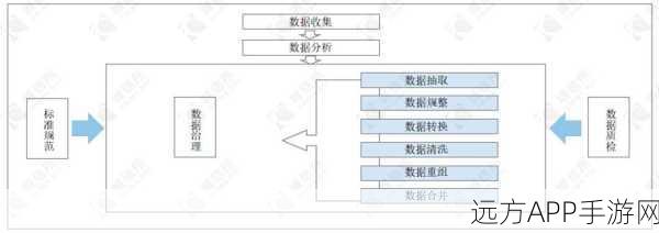 手游技术革新，异构小图神经网络算法助力数据处理效率飞跃